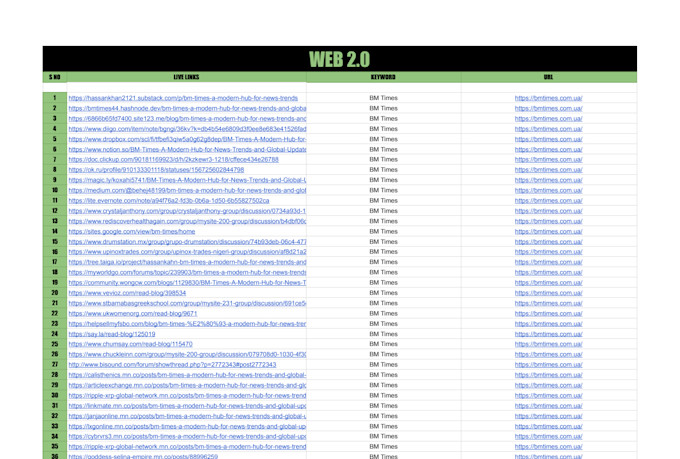 build high quality contextual SEO backlinks for your website